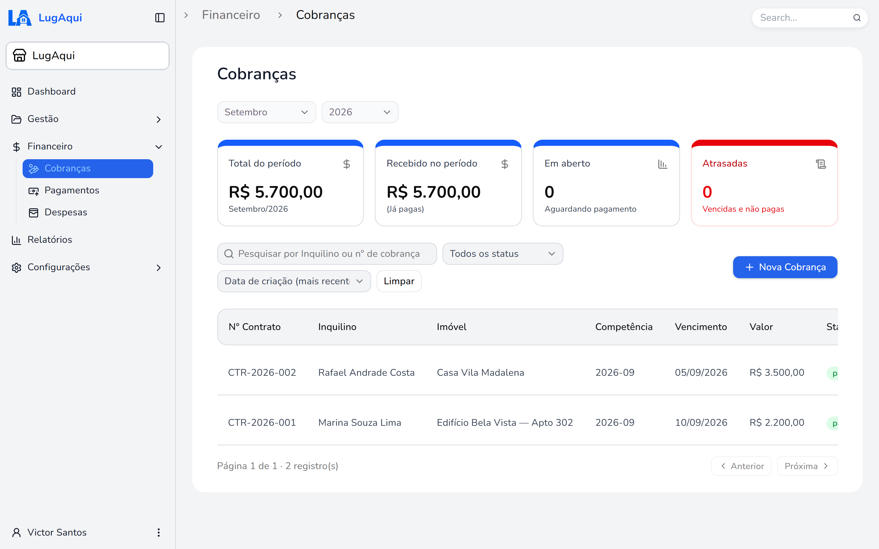Tela de cobranças do LugAqui, mostrando total do período, valor recebido e lista de cobranças por contrato